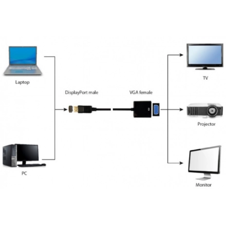 A-DPM-VGAF-02 Gembird DisplayPort to VGA adapter cable, BLACK (alt. A-DPM-VGAF-03)FO
