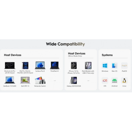 Cudy UH407, 7-In-1 HDMI SD/TF 4K USB-C Hub, 60/144/240 Hz, 5Gps, 100W