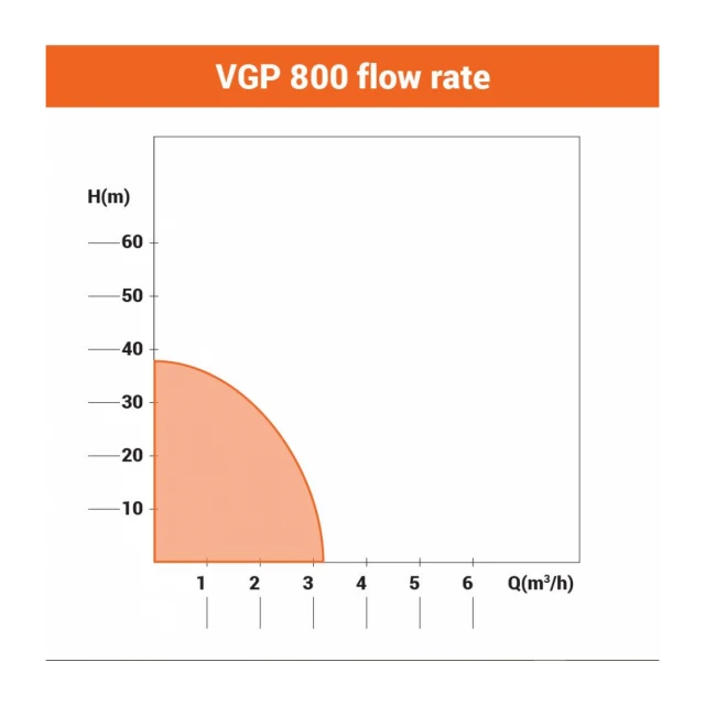 HIDROFOR VILLAGER VGP 800