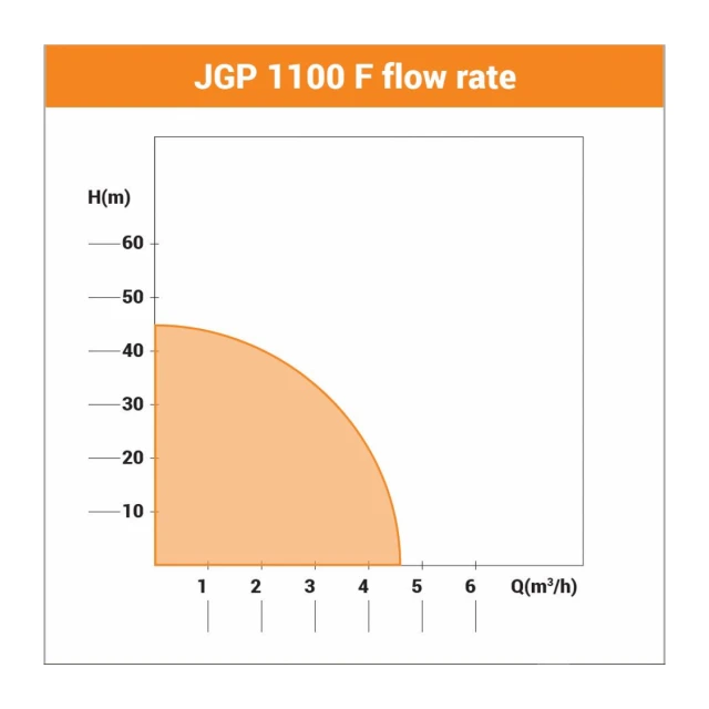 PUMPA BASTENSKA VILLAGER JGP1100F