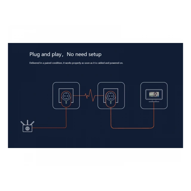 TENDA PH6 Kit AV1000 Gigabit Powerline Adapter Kit 